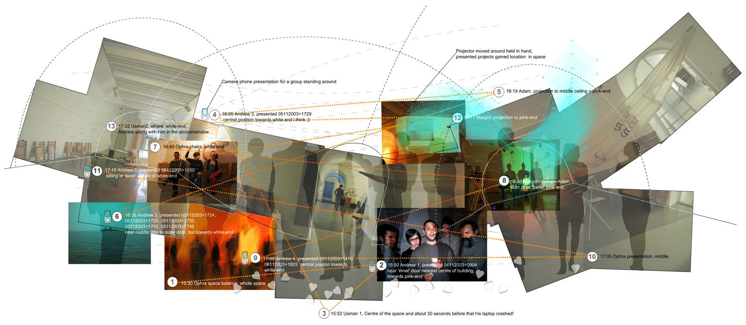 Open Source Architecture Experiment diagram by Adam Somlai-Fischer