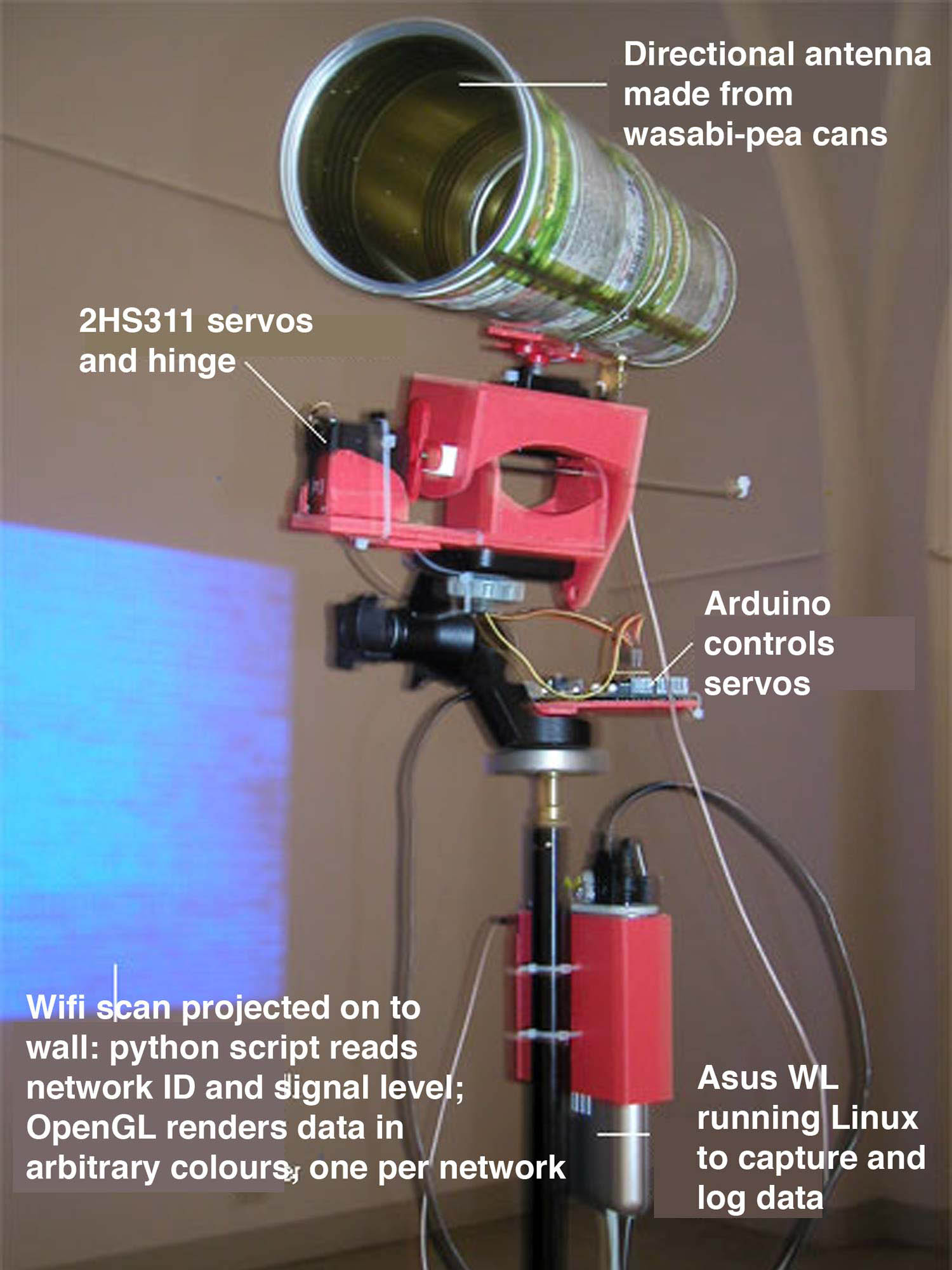 Wifi Camera diagram